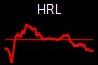 HRL